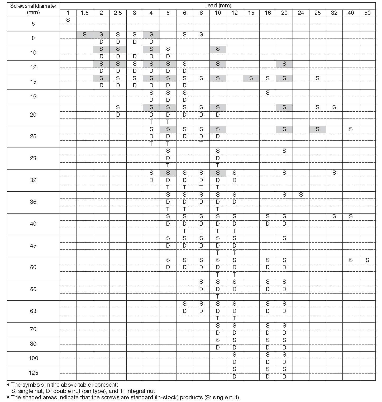 http://www.kuroda-precision.com/products/img/bs_GR_spec.jpg