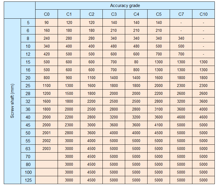 http://www.kuroda-precision.com/products/img/bs_GR_spec_002.gif