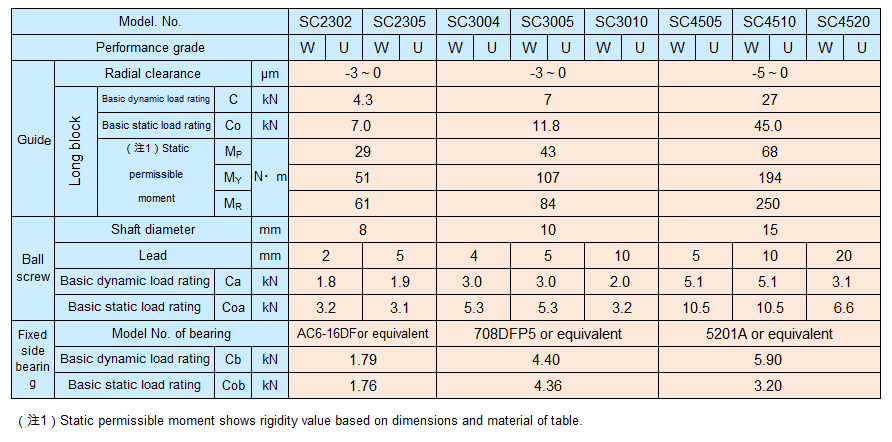 bsa_SC_spec.gif