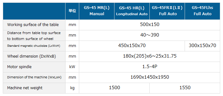 GS-45_spec.gif