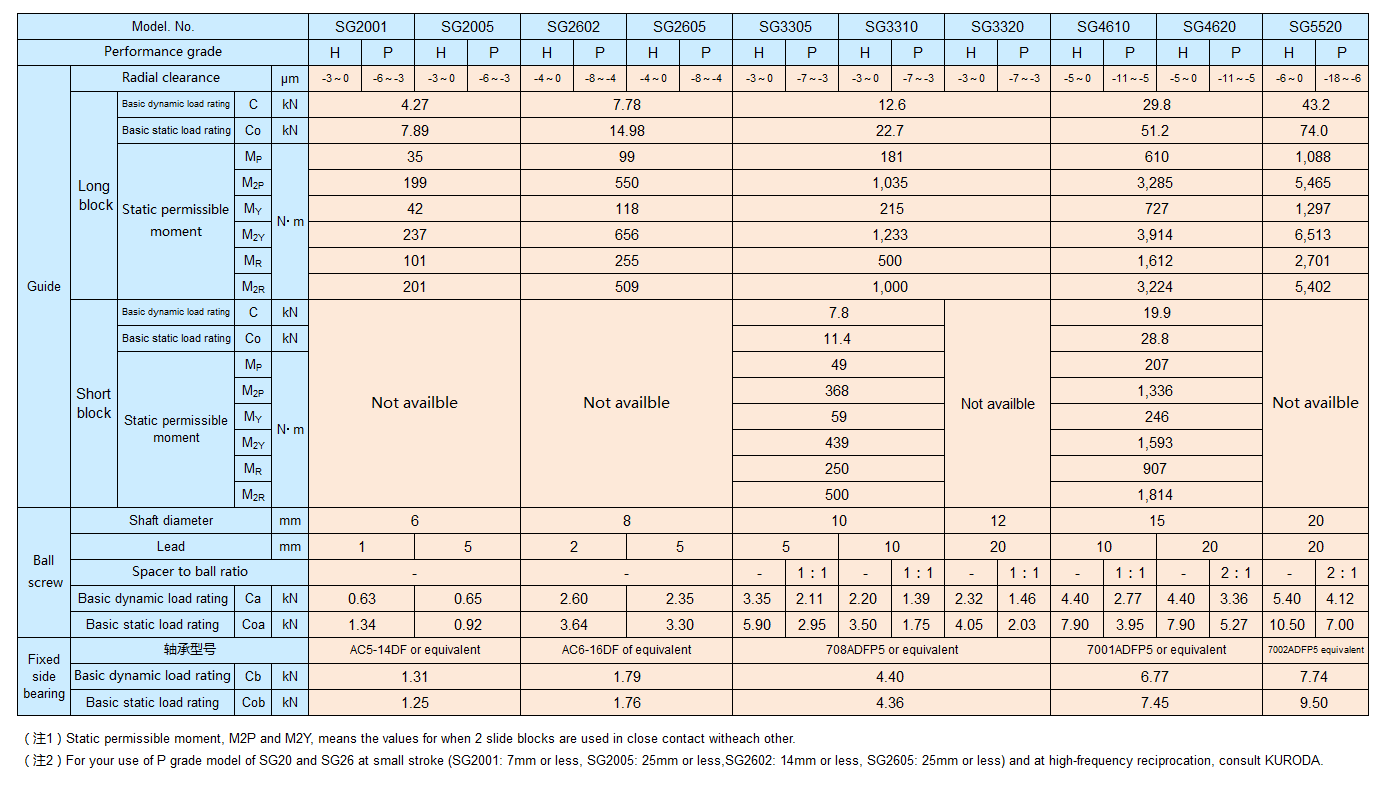 bsa_SG_spec.gif