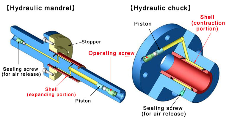 Hydraulic expanding deals mandrel