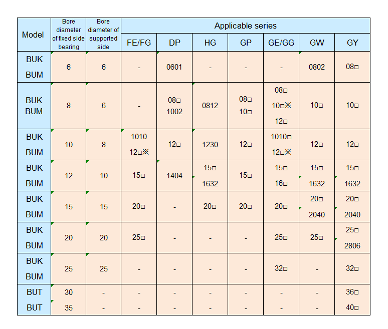 lm-equip_buk-bum_spec.gif