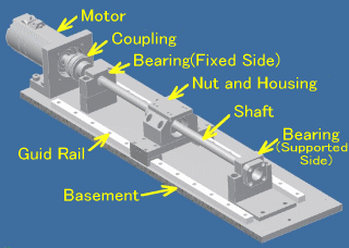 Ball screw structure